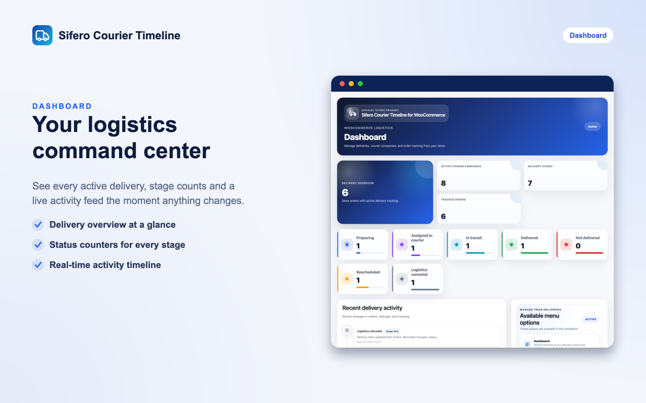 Free dashboard